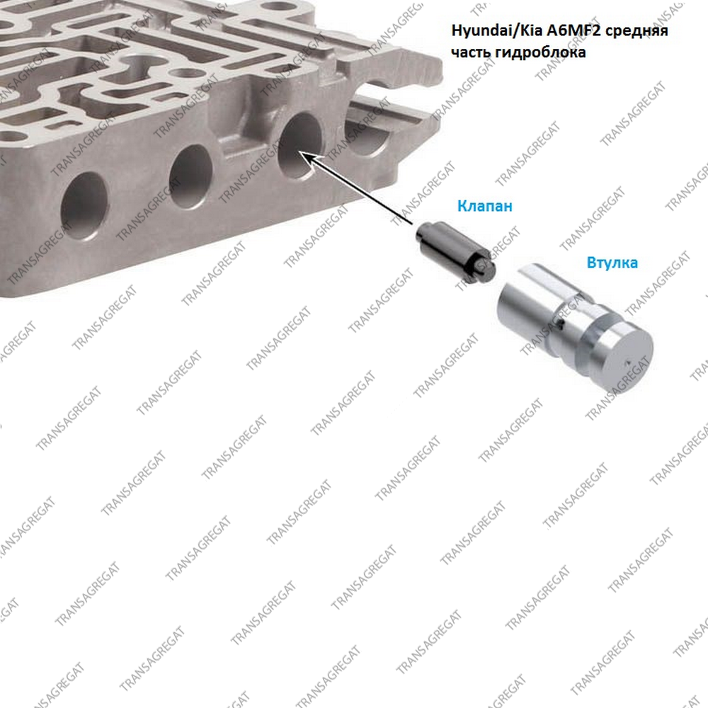 Клапан регулировки давления TCC