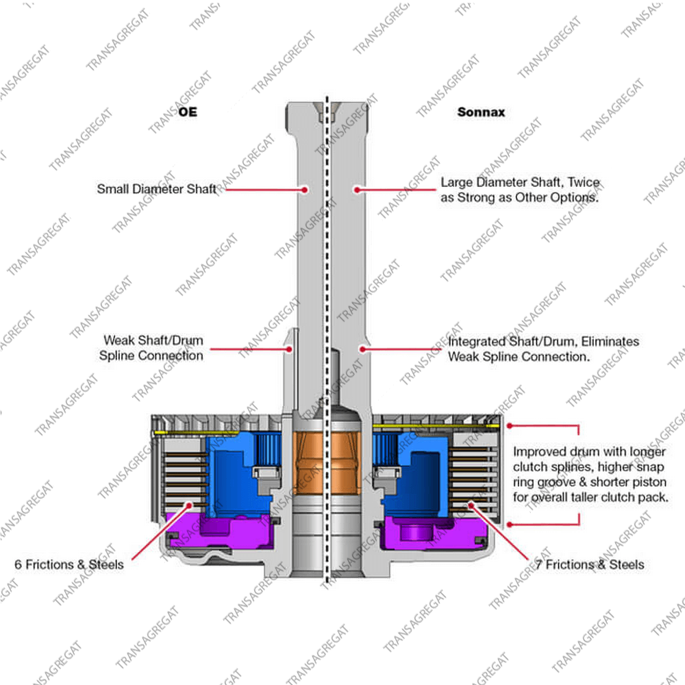 Корпус сцепления Direct (тип 2, 92-up, усиленный, Smart-Tech™, в комплекте)