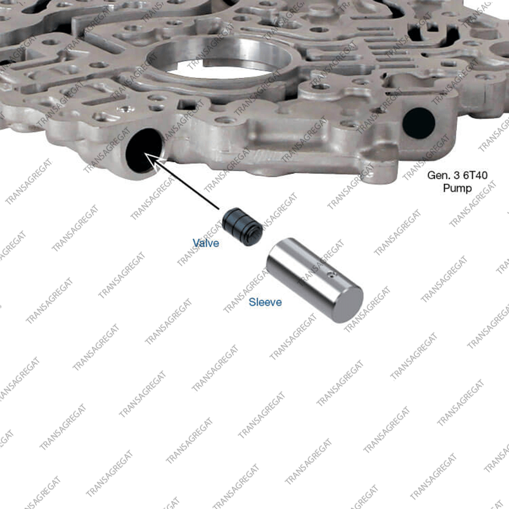 Клапан регулировки давления изолирующий (Gen 3)